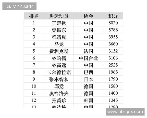 广州乒乓球队荣登乒乓球比赛经验排行榜首位的背后故事与启示
